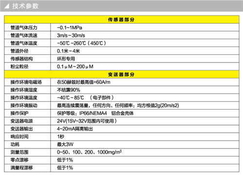 四川便攜式粉塵探測器,粉塵探測器