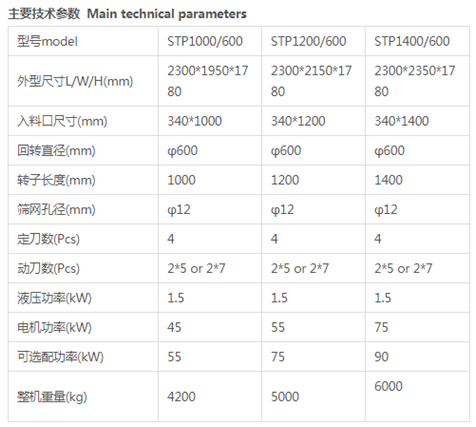 優質托盤專用粉碎機,托盤專用粉碎機