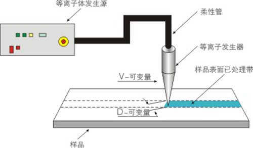 福建等離子噴槍廠家,等離子噴槍