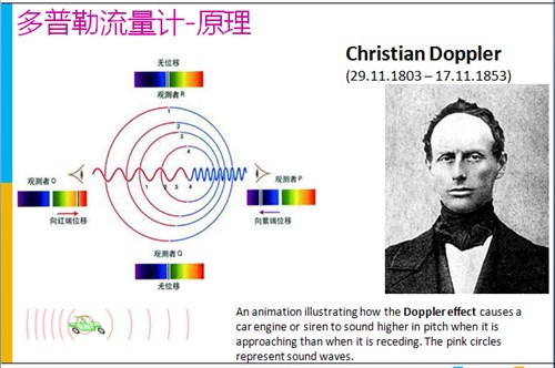 安徽知名膨脹閥維修價格,膨脹閥