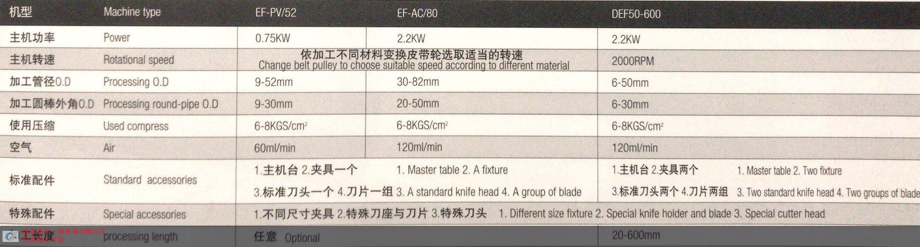 外孔倒角機哪里好,倒角機