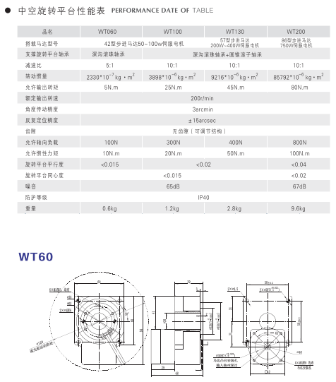 江西通用1弧分行星減速機(jī)便宜,1弧分行星減速機(jī)