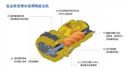優質柳富達無油噴水螺桿空壓機廠家供應,柳富達無油噴水螺桿空壓機
