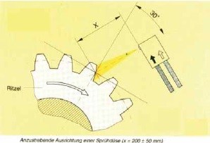 專業噴射潤滑承諾守信,噴射潤滑
