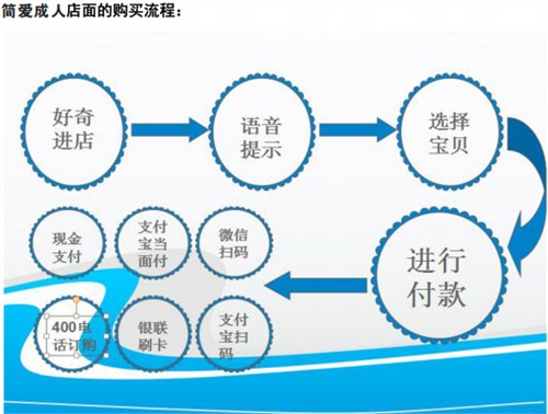 臨沂有口碑成人無人售貨設備成本小,成人無人售貨設備