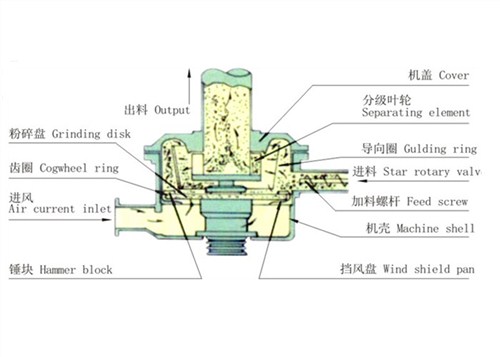 江蘇中藥粉碎機(jī)批發(fā),粉碎機(jī)