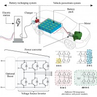 新能源汽車連接器，新能源汽車高壓連接器與線束